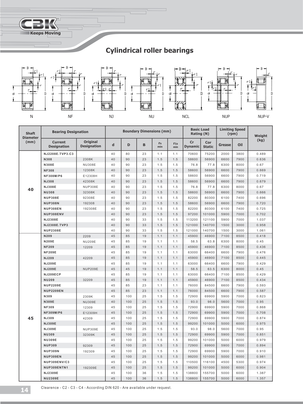 Cylindrical Roller Bearing Size Chart